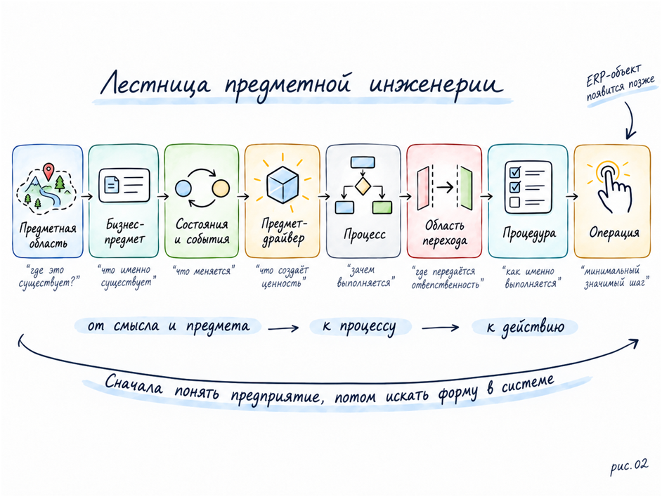 ERP внедрили. Что дальше? - 9 ERP внедрили. Что дальше? - 9