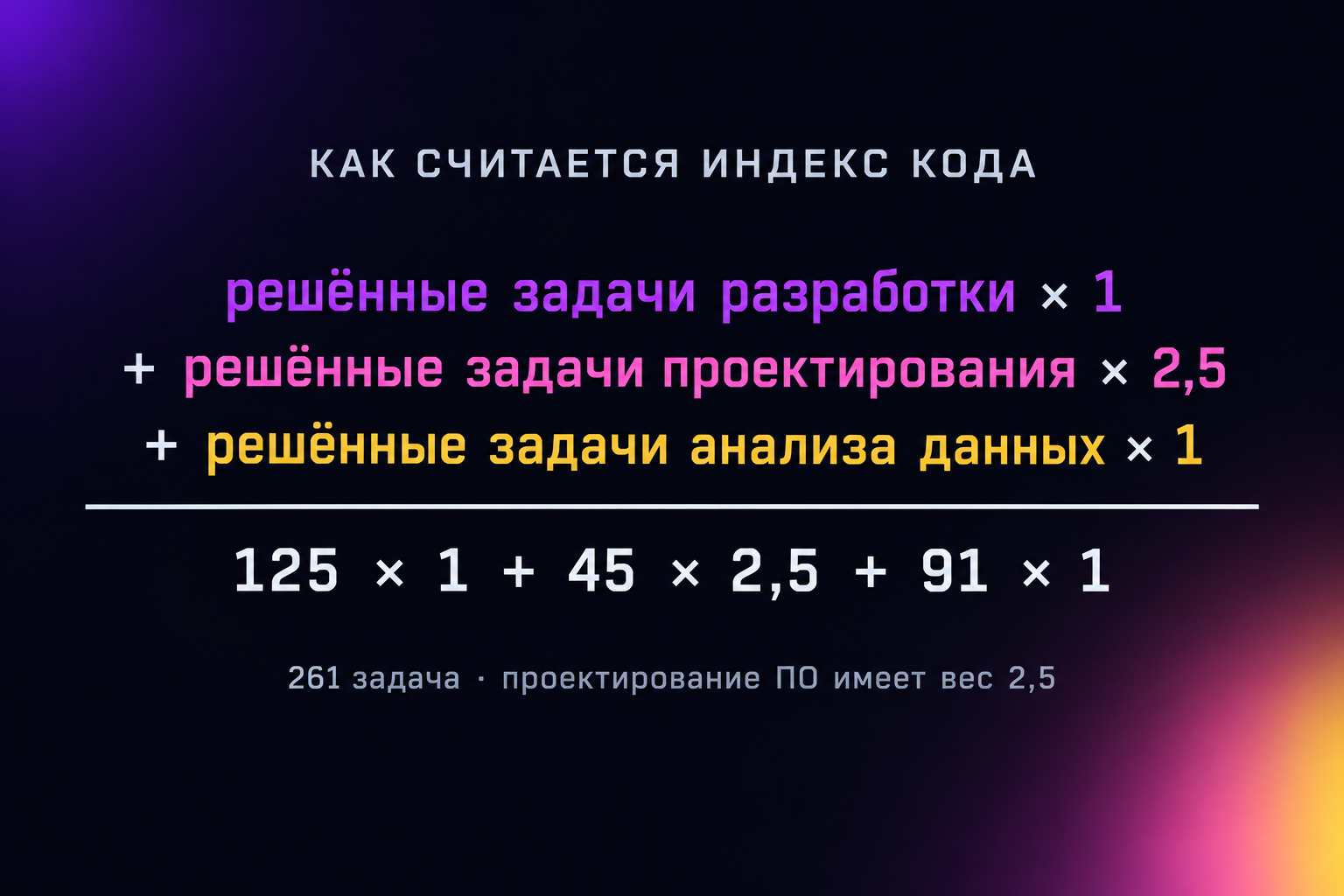 Формула расчета Индекса Кода