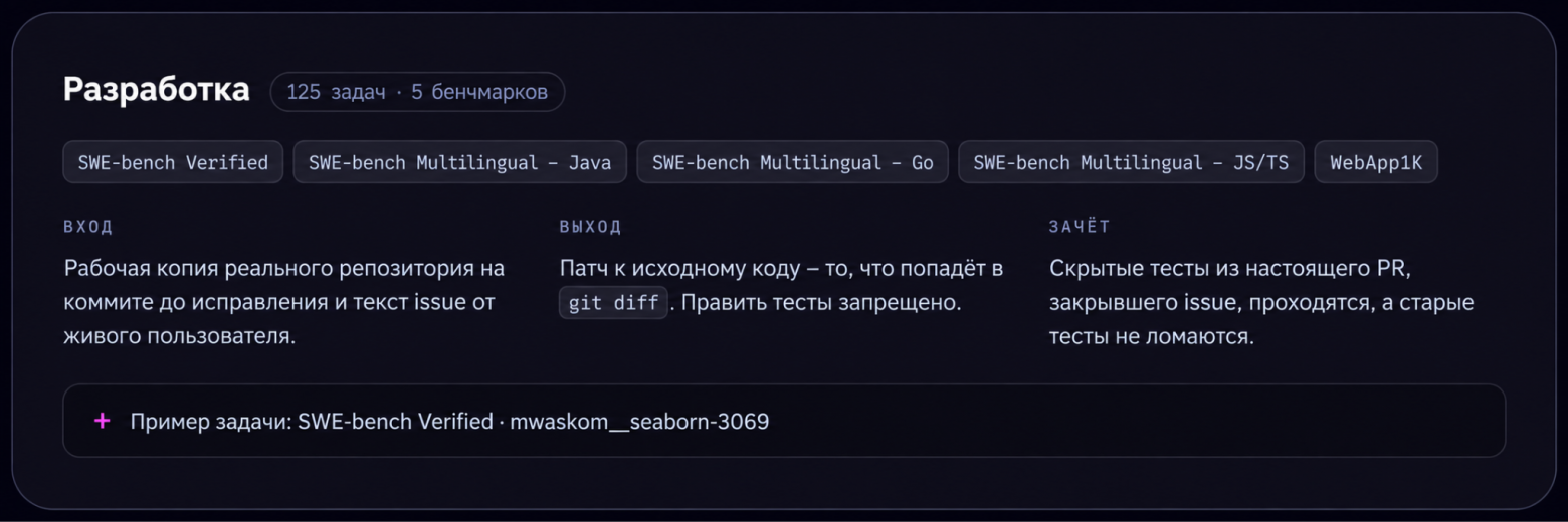 Kodacode лучший харнес для DeepSeek v4 Flash!? Замерили различные харнессы и модели - 3 Kodacode лучший харнес для DeepSeek v4 Flash!? Замерили различные харнессы и модели - 3