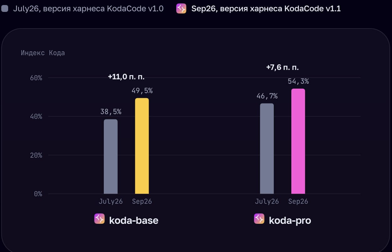 Сравнение с предыдущими версиями