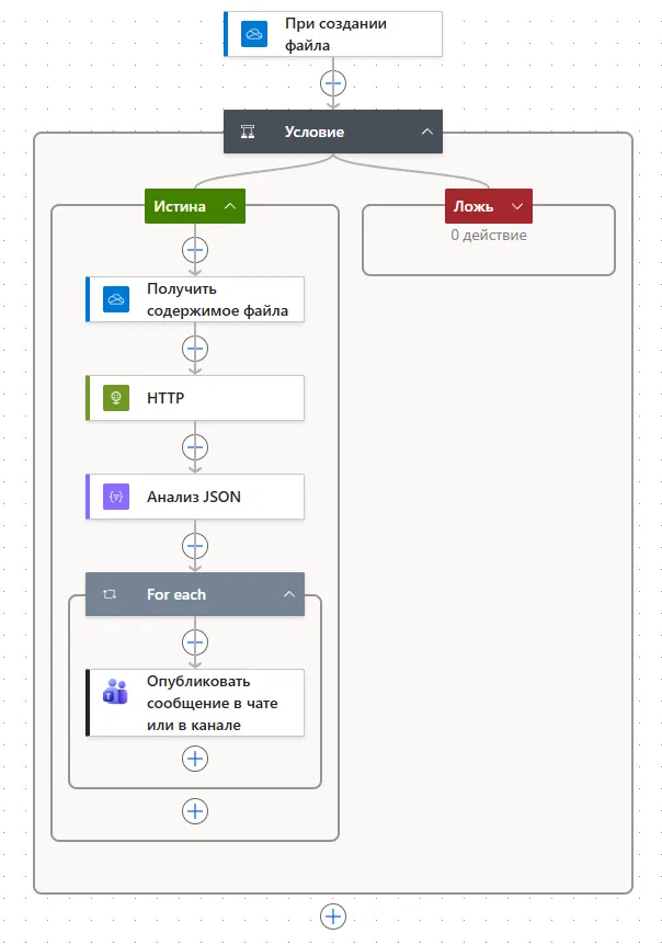 Power Automate + LLM API: автоматизация протоколов совещаний из Teams транскриптов (с помощью Claude) - 1 Power Automate + LLM API: автоматизация протоколов совещаний из Teams транскриптов (с помощью Claude) - 1