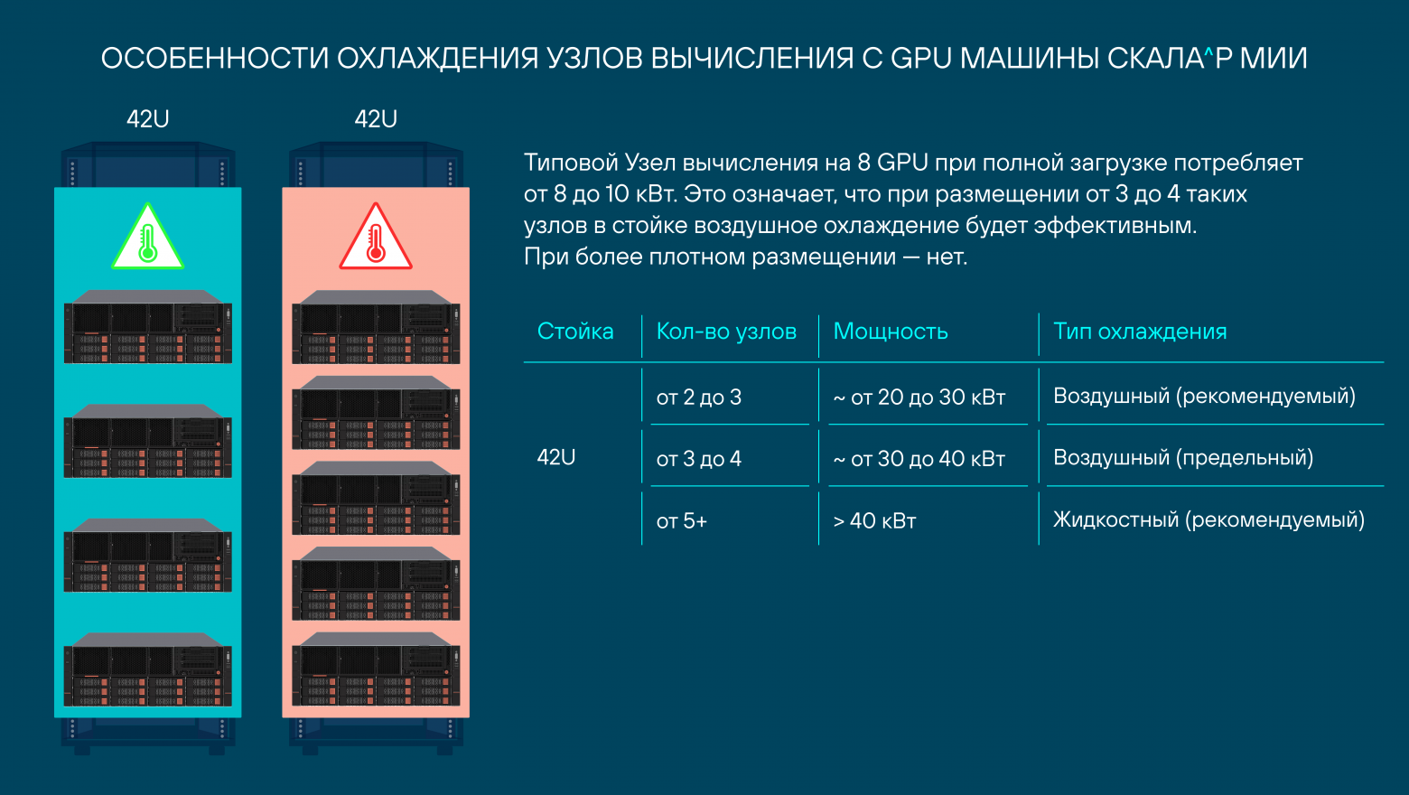 Описание: визуализация ограничений при более плотном размещении GPU-узлов