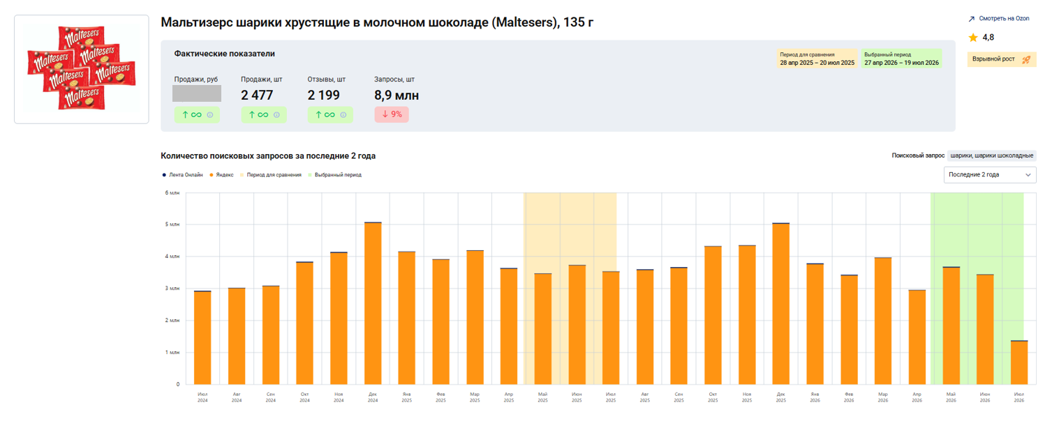 Как я искала растущие товары на маркетплейсах и причём тут ИИ - 2 Как я искала растущие товары на маркетплейсах и причём тут ИИ - 2