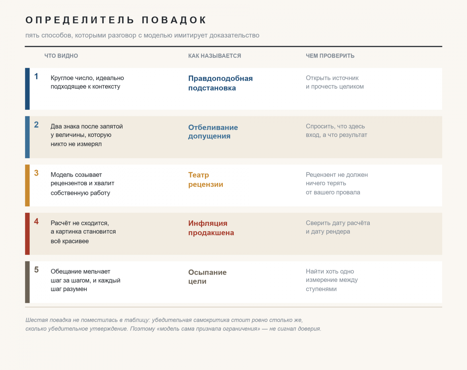 Определитель составлен по логам двух сессий. Пользоваться им можно на любой своей переписке с моделью.