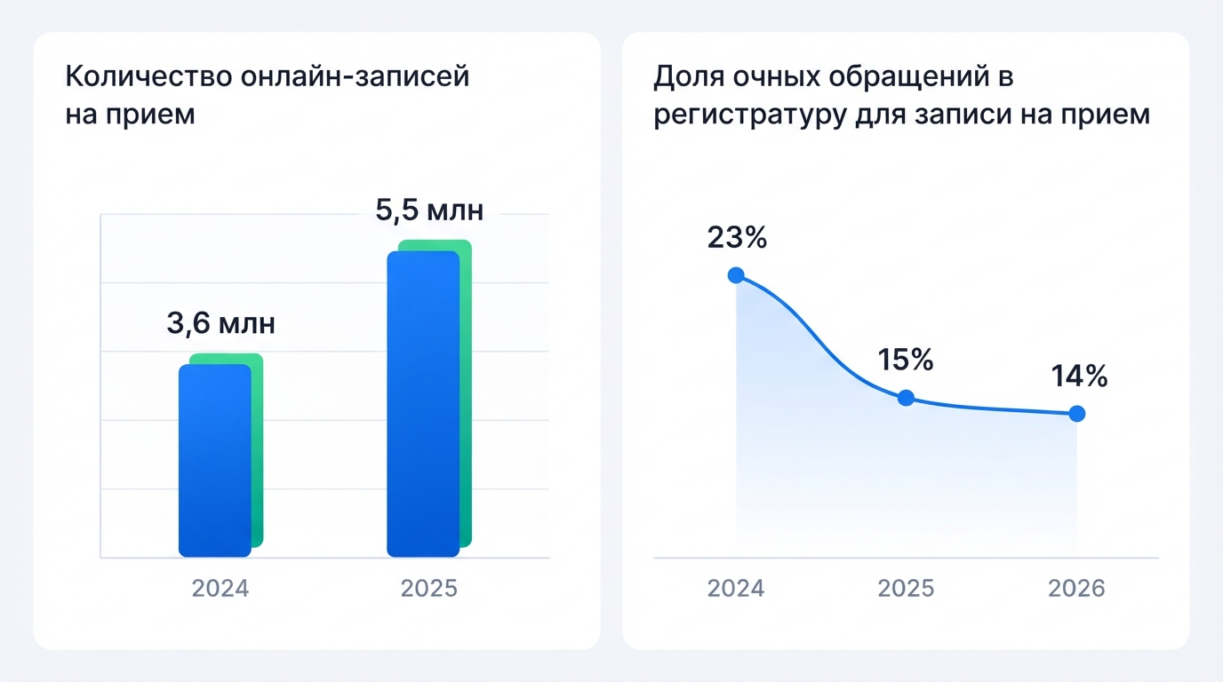 Источник:  РБК  