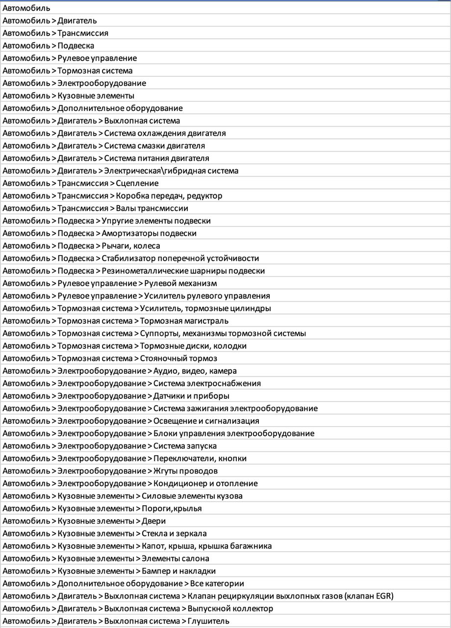 Фрагмент справочника узлов автомобиля. По этому дереву мы классифицировали исторические работы.