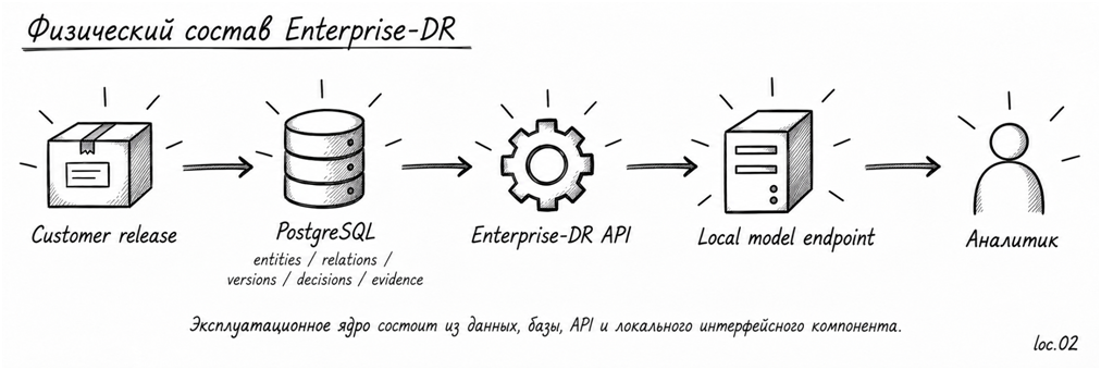 ERP внедрили. Что дальше? Часть III. От Project-DR к Enterprise-DR - 2 ERP внедрили. Что дальше? Часть III. От Project-DR к Enterprise-DR - 2