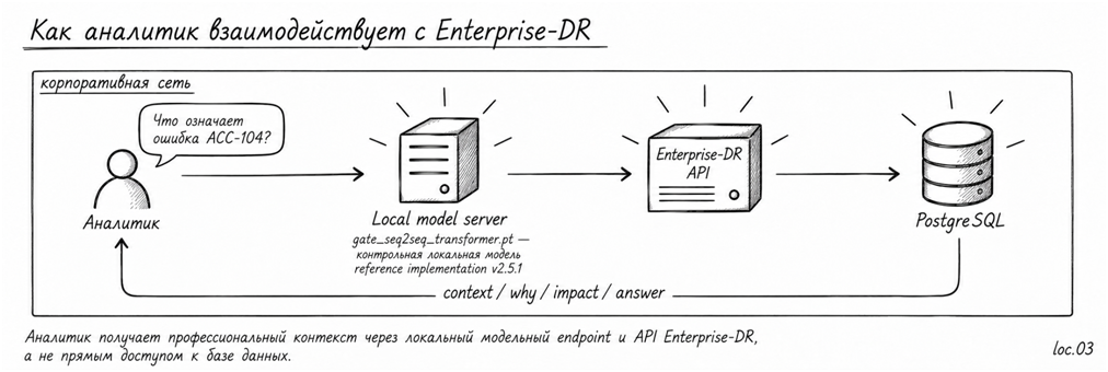 ERP внедрили. Что дальше? Часть III. От Project-DR к Enterprise-DR - 3 ERP внедрили. Что дальше? Часть III. От Project-DR к Enterprise-DR - 3