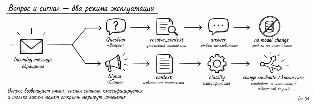 ERP внедрили. Что дальше? Часть III. От Project-DR к Enterprise-DR - 4 ERP внедрили. Что дальше? Часть III. От Project-DR к Enterprise-DR - 4