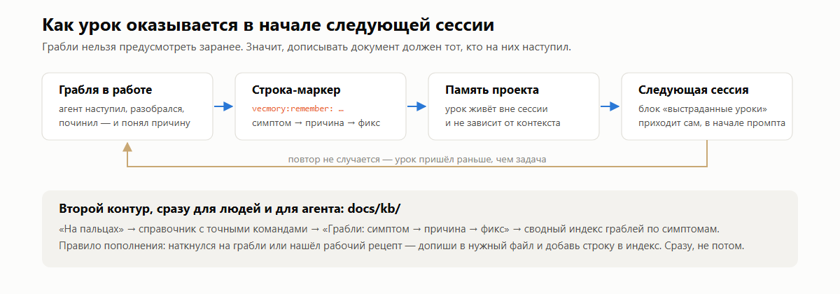 «Агент тупит» — это диагноз инструкции, а не модели - 3 «Агент тупит» — это диагноз инструкции, а не модели - 3