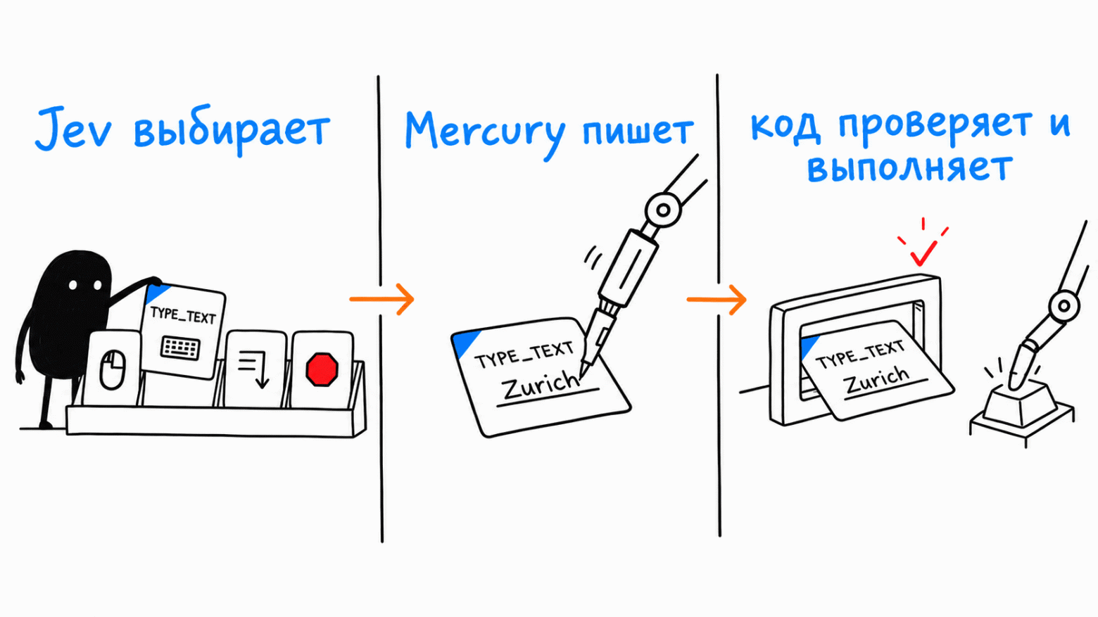 Jev: как устроен его API решений и что на нём уже строят - 4 03-model-code-boundary.png