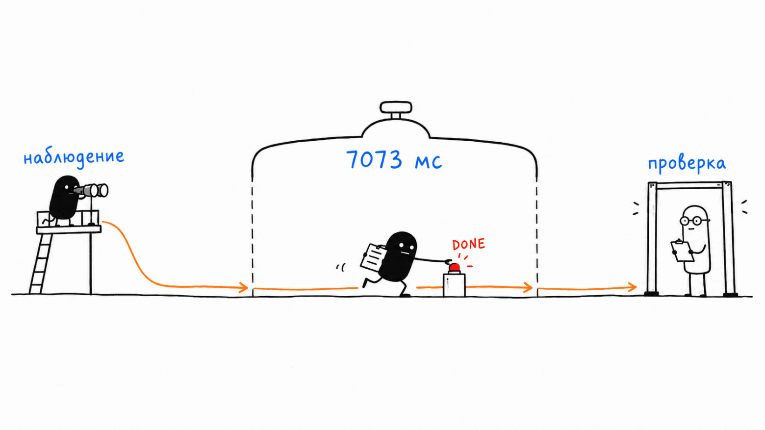 Jev: как устроен его API решений и что на нём уже строят - 5 04-seven-seconds-boundary.png