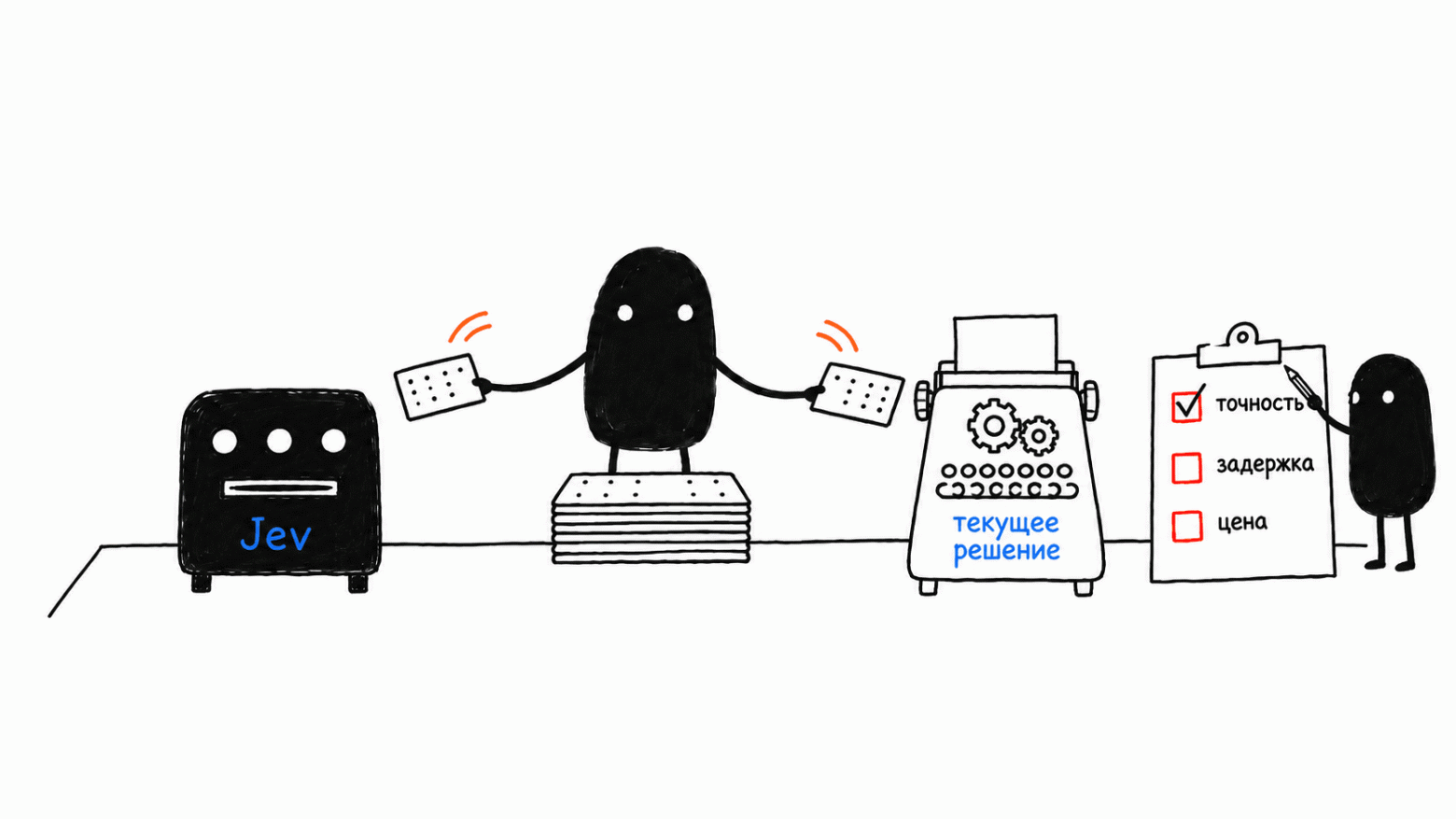 Jev: как устроен его API решений и что на нём уже строят - 6 05-pilot-same-sample.png