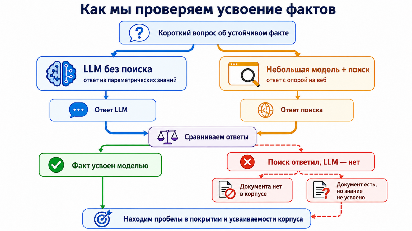 Рисунок 16. Проверка полноты покрытия корпуса
