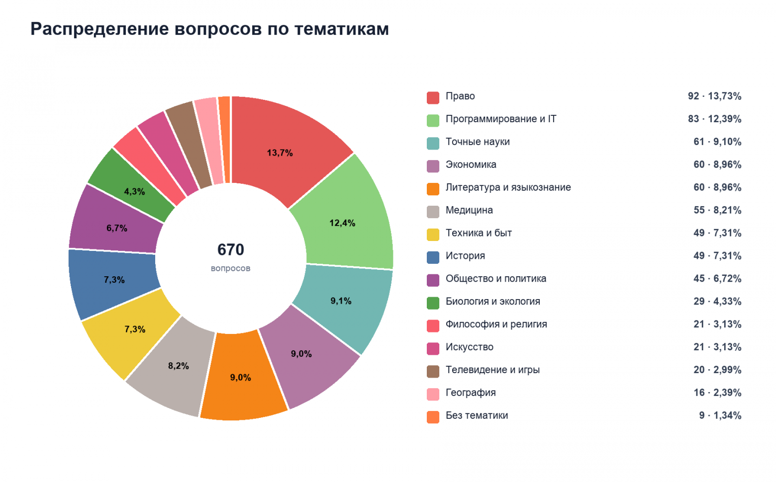 Открываем AliceAI-Foundation-80B-A3B-Base — новую языковую модель Яндекса, обученную с нуля - 5