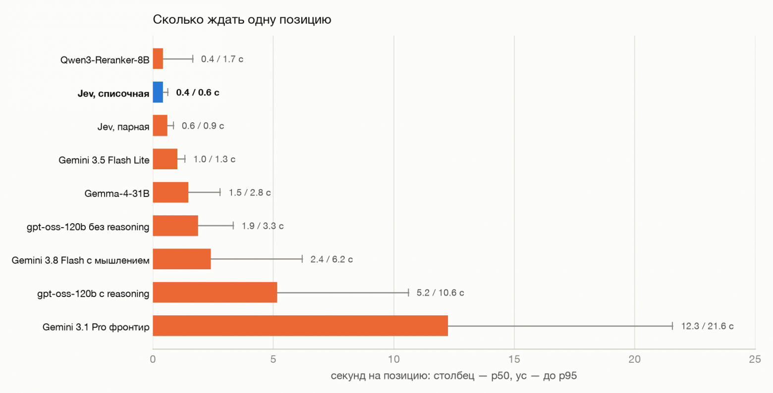 Тест Jev в качестве реранкера против LLM на классификации товаров по справочнику из 78 тысяч кодов - 4 Тест Jev в качестве реранкера против LLM на классификации товаров по справочнику из 78 тысяч кодов - 4