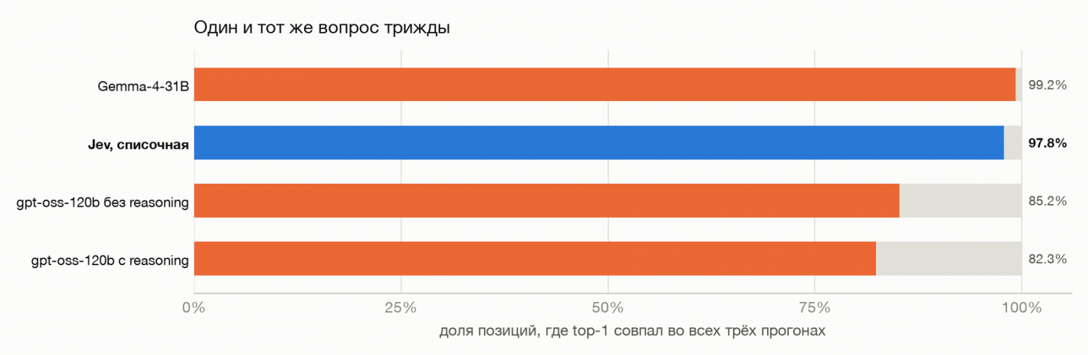 Тест Jev в качестве реранкера против LLM на классификации товаров по справочнику из 78 тысяч кодов - 5 Тест Jev в качестве реранкера против LLM на классификации товаров по справочнику из 78 тысяч кодов - 5