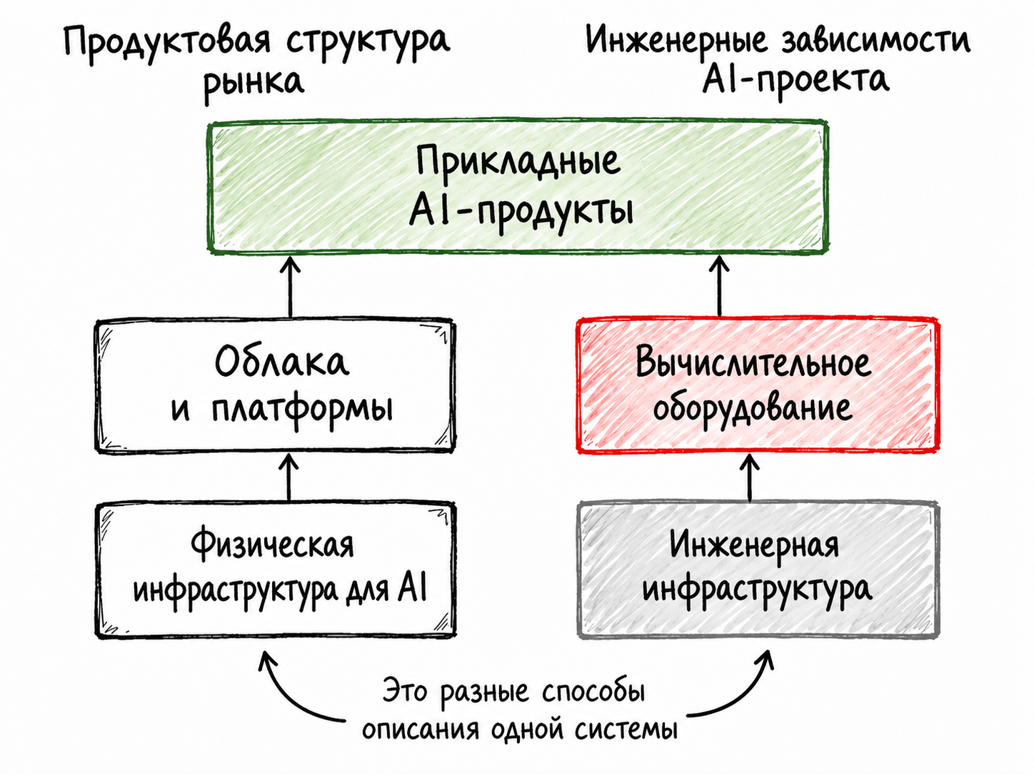 AI забыл про энергетику? Парадокс исследования рынка ИИ в РФ - 2 AI забыл про энергетику? Парадокс исследования рынка ИИ в РФ - 2