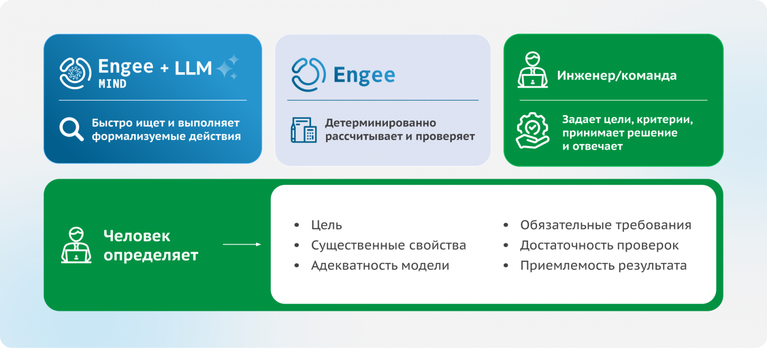 Инженерный ИИ: контекст проекта, математическое ядро, проверяемыерасчеты и ответственность - 11 Инженерный ИИ: контекст проекта, математическое ядро, проверяемыерасчеты и ответственность - 11