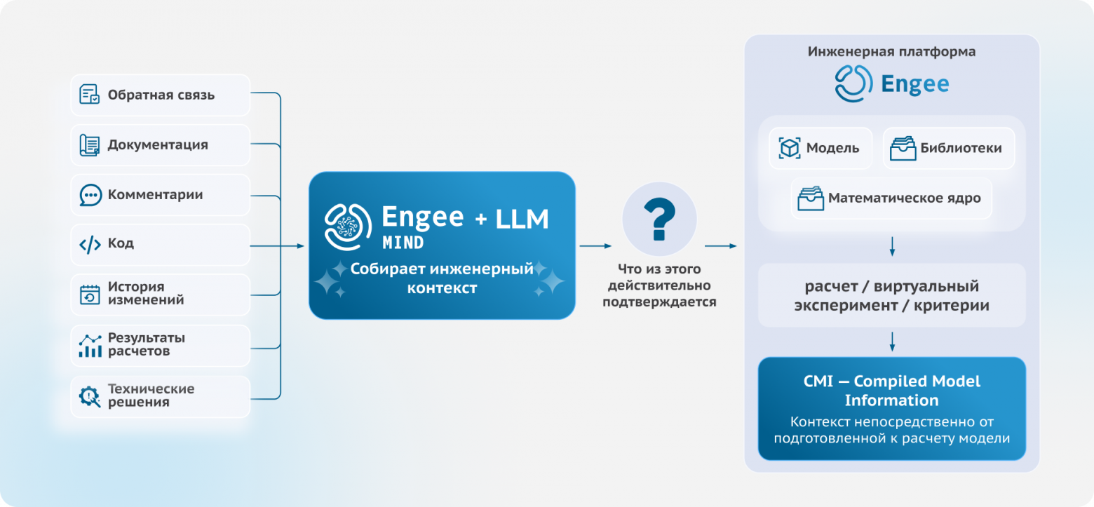 Инженерный ИИ: контекст проекта, математическое ядро, проверяемыерасчеты и ответственность - 2 Инженерный ИИ: контекст проекта, математическое ядро, проверяемыерасчеты и ответственность - 2