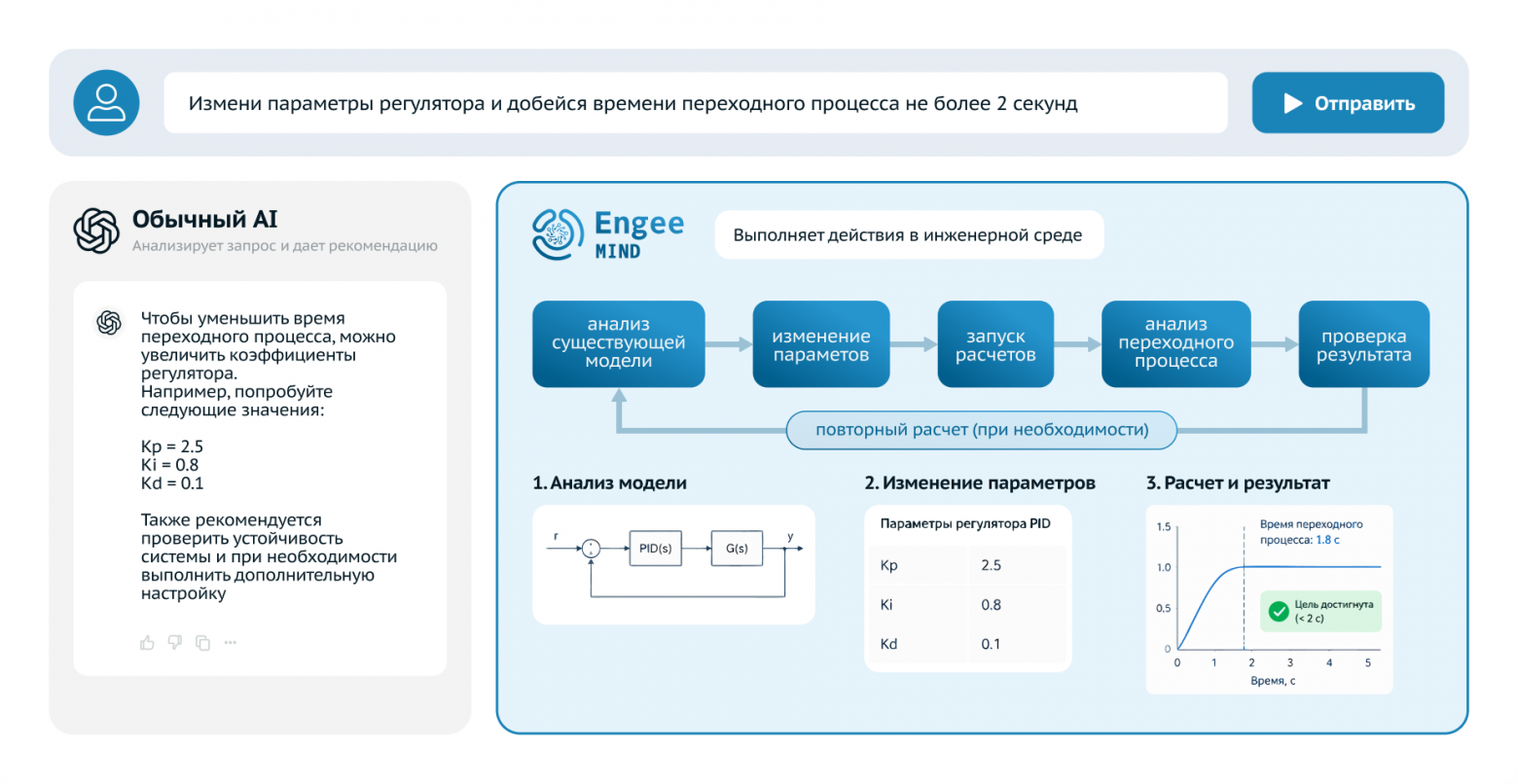 Инженерный ИИ: контекст проекта, математическое ядро, проверяемыерасчеты и ответственность - 3 Инженерный ИИ: контекст проекта, математическое ядро, проверяемыерасчеты и ответственность - 3