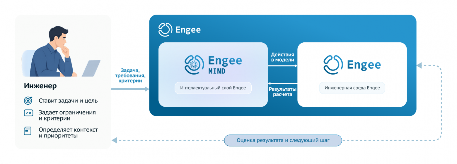 Инженерный ИИ: контекст проекта, математическое ядро, проверяемыерасчеты и ответственность - 5 Инженерный ИИ: контекст проекта, математическое ядро, проверяемыерасчеты и ответственность - 5