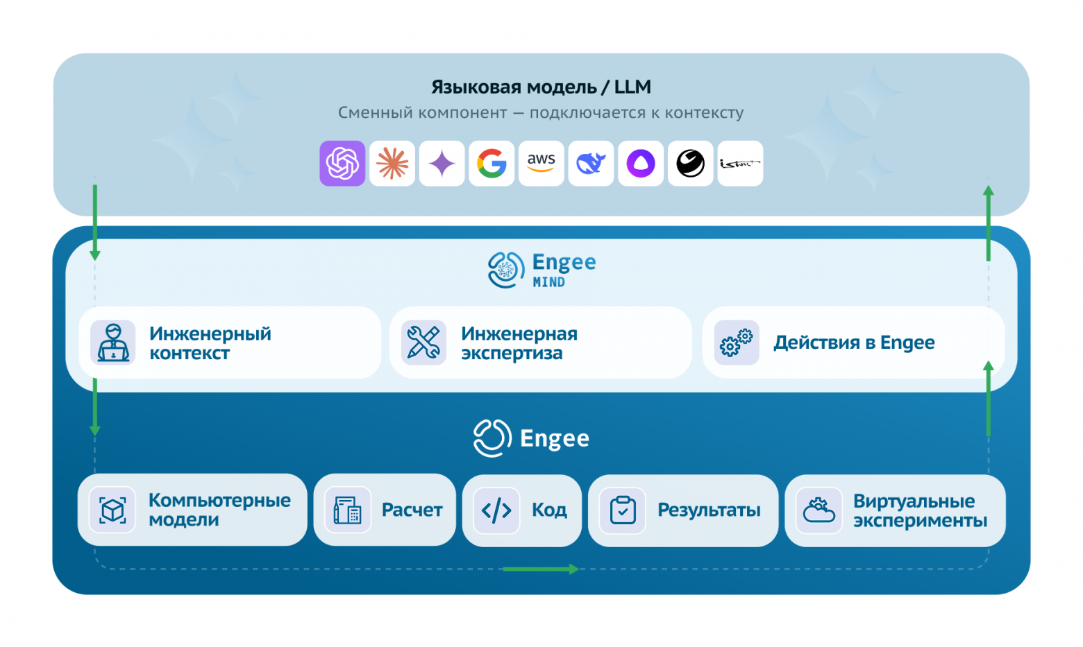 Инженерный ИИ: контекст проекта, математическое ядро, проверяемыерасчеты и ответственность - 6 Инженерный ИИ: контекст проекта, математическое ядро, проверяемыерасчеты и ответственность - 6