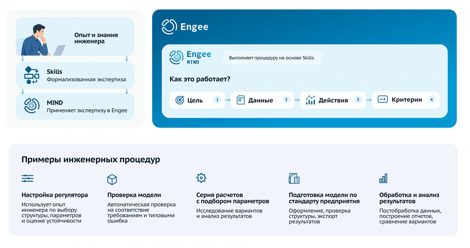 Инженерный ИИ: контекст проекта, математическое ядро, проверяемыерасчеты и ответственность - 8 Инженерный ИИ: контекст проекта, математическое ядро, проверяемыерасчеты и ответственность - 8