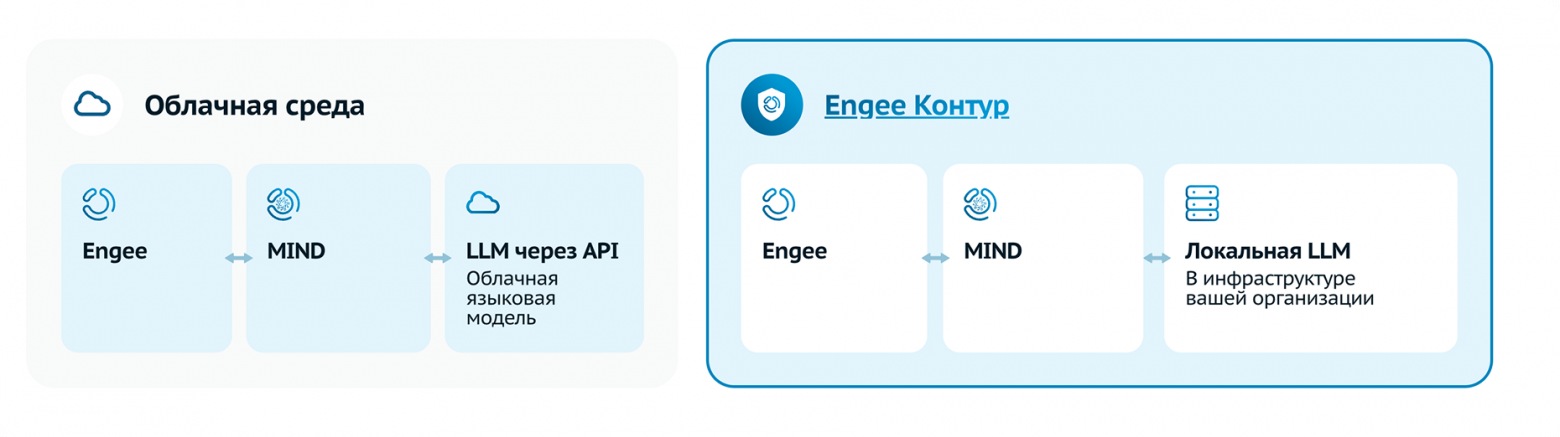 Инженерный ИИ: контекст проекта, математическое ядро, проверяемыерасчеты и ответственность - 9 Инженерный ИИ: контекст проекта, математическое ядро, проверяемыерасчеты и ответственность - 9