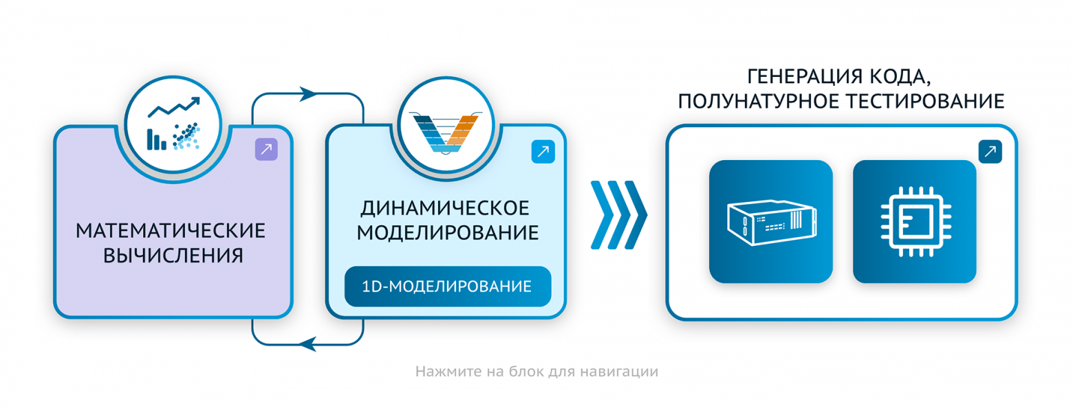 Инженерный ИИ: контекст проекта, математическое ядро, проверяемыерасчеты и ответственность - 1 Инженерный ИИ: контекст проекта, математическое ядро, проверяемыерасчеты и ответственность - 1