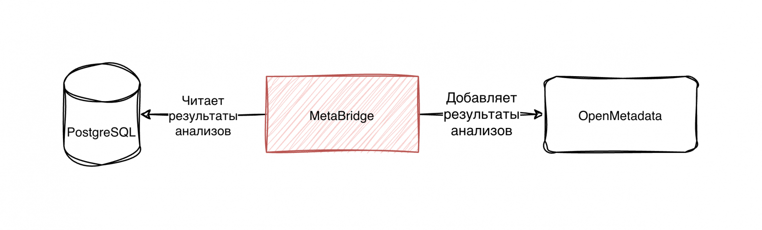 От сырых проверок качества данных до понятной картины в OpenMetadata - 2