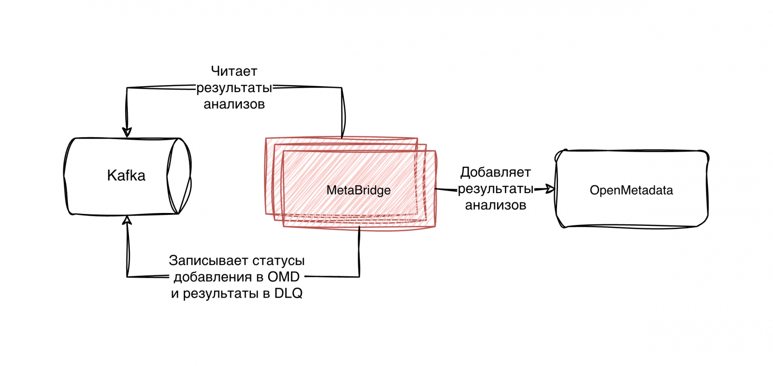 От сырых проверок качества данных до понятной картины в OpenMetadata - 3