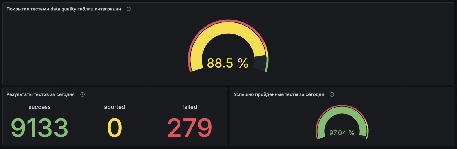Дашборд в Grafana