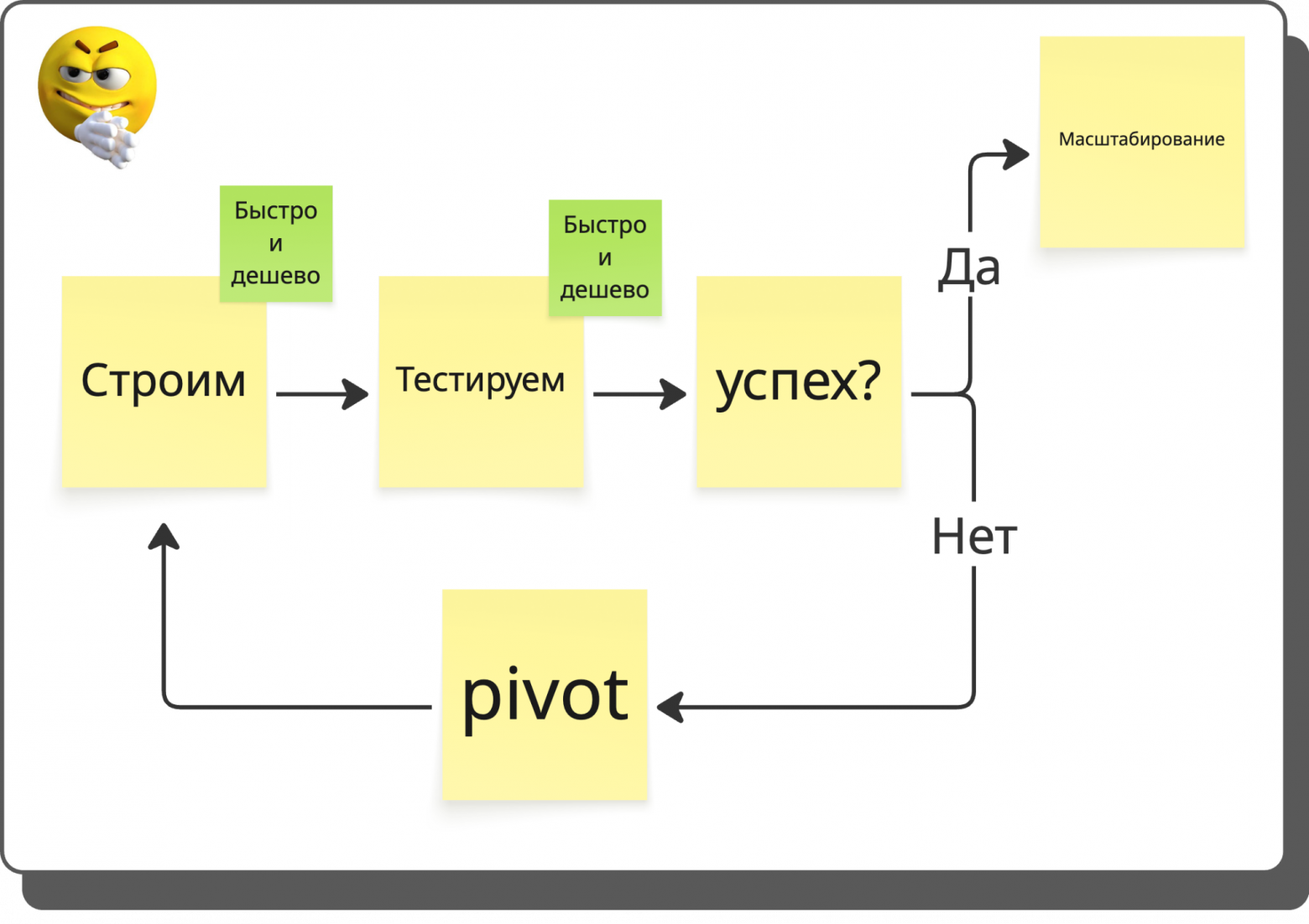 Почему MVP и тесты гипотез — это плохо: адаптация lean startup под бигтехи - 1 Почему MVP и тесты гипотез — это плохо: адаптация lean startup под бигтехи - 1