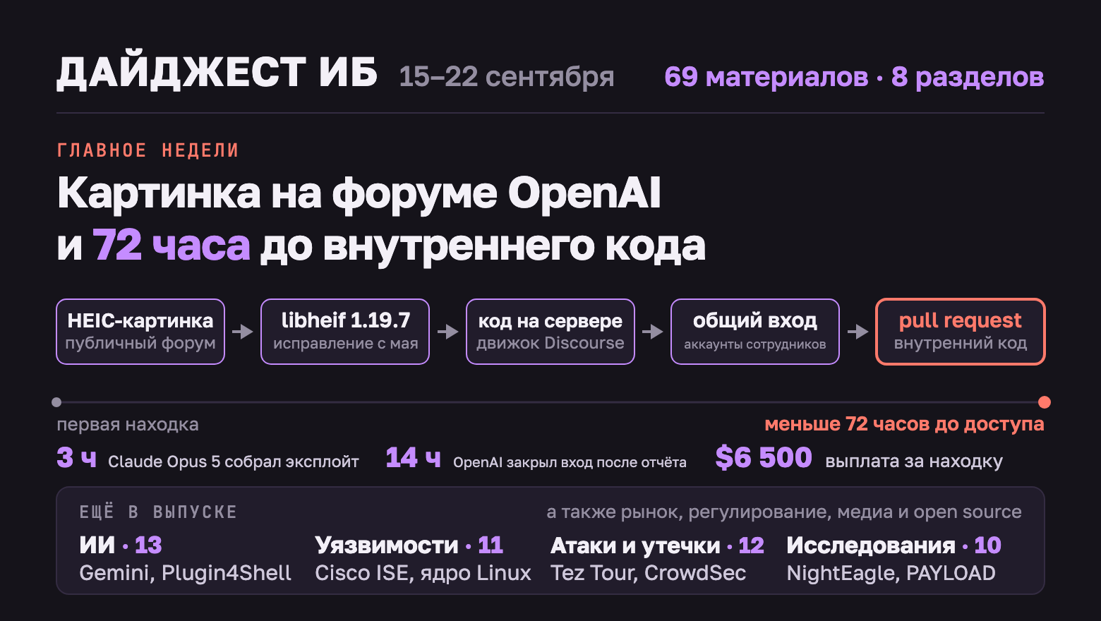 Дайджест ИБ, 15–22 сентября: от картинки до кода OpenAI за 72 часа, ShinyHunters и ФБР - 1 Дайджест ИБ, 15–22 сентября: от картинки до кода OpenAI за 72 часа, ShinyHunters и ФБР - 1