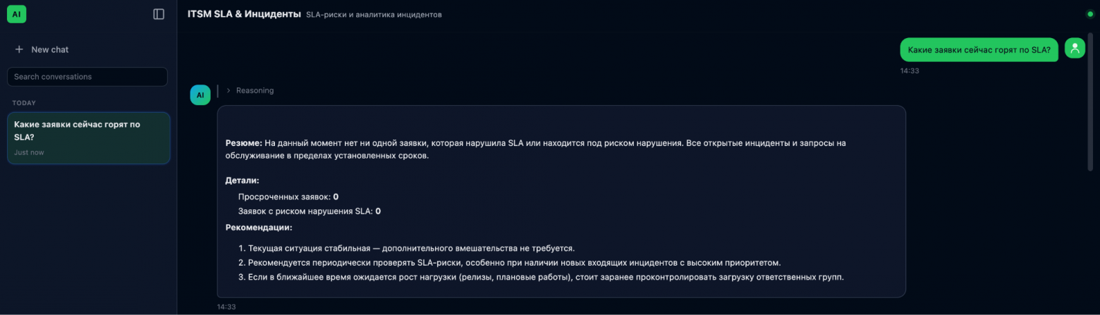 Сводка по просроченным заявкам от ИИ-агента