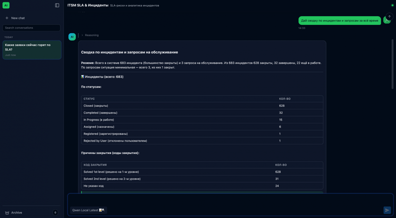 Агент самостоятельно собрал данные из платформы