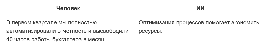 Как проверить текст на следы ИИ: маркеры и артефакты, которые выдают нейрослоп - 11 Как проверить текст на следы ИИ: маркеры и артефакты, которые выдают нейрослоп - 11
