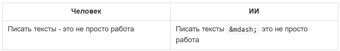 Как проверить текст на следы ИИ: маркеры и артефакты, которые выдают нейрослоп - 3 Как проверить текст на следы ИИ: маркеры и артефакты, которые выдают нейрослоп - 3