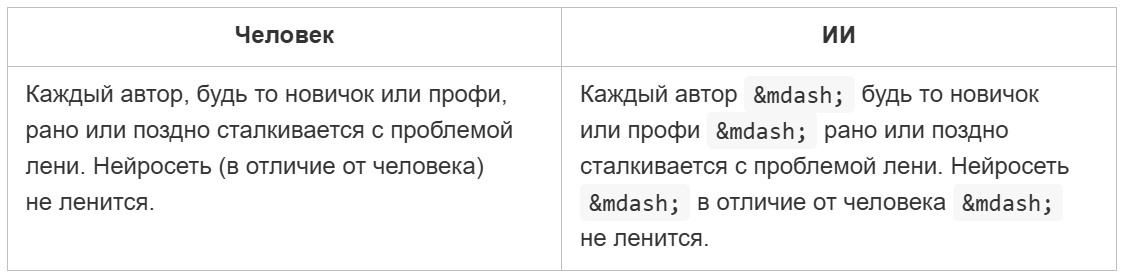 Как проверить текст на следы ИИ: маркеры и артефакты, которые выдают нейрослоп - 5 Как проверить текст на следы ИИ: маркеры и артефакты, которые выдают нейрослоп - 5