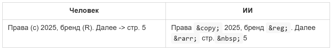 Как проверить текст на следы ИИ: маркеры и артефакты, которые выдают нейрослоп - 1 Как проверить текст на следы ИИ: маркеры и артефакты, которые выдают нейрослоп - 1