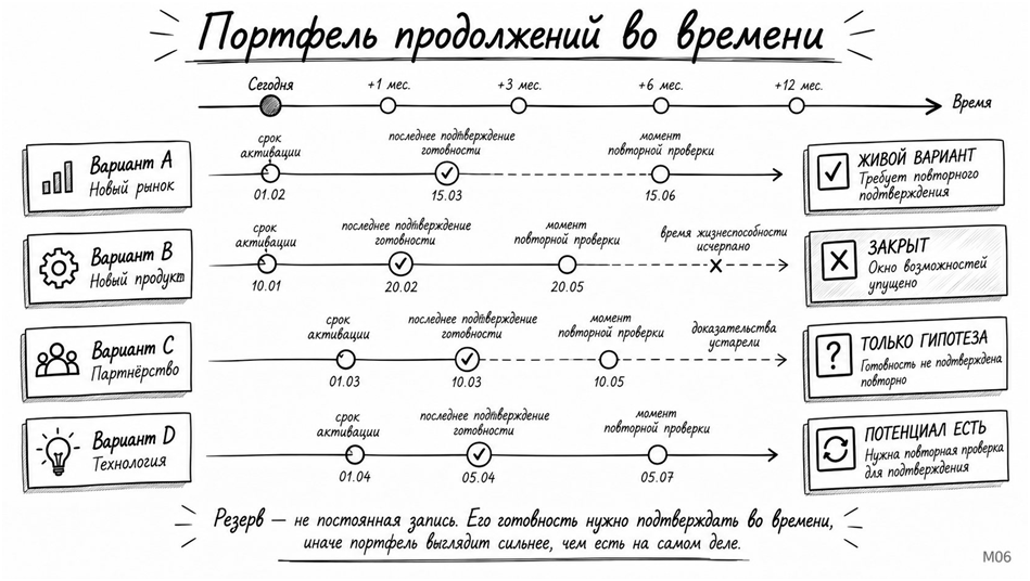 Мозг фирмы: 2026 - 10
