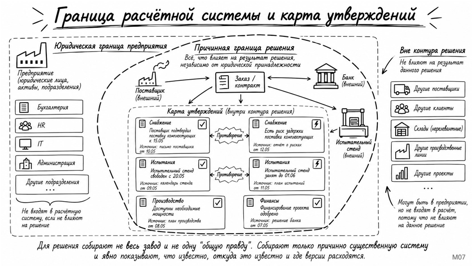 Мозг фирмы: 2026 - 11