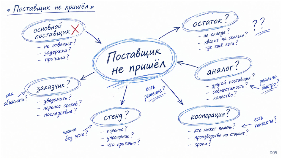 Мозг фирмы: 2026 - 12