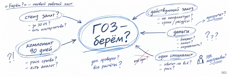 Мозг фирмы: 2026 - 2
