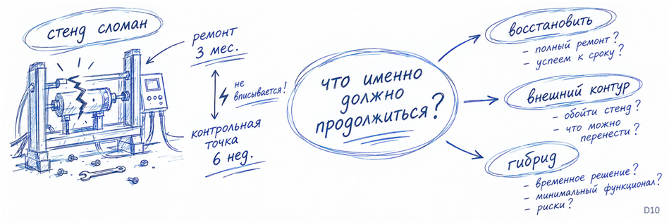Мозг фирмы: 2026 - 20