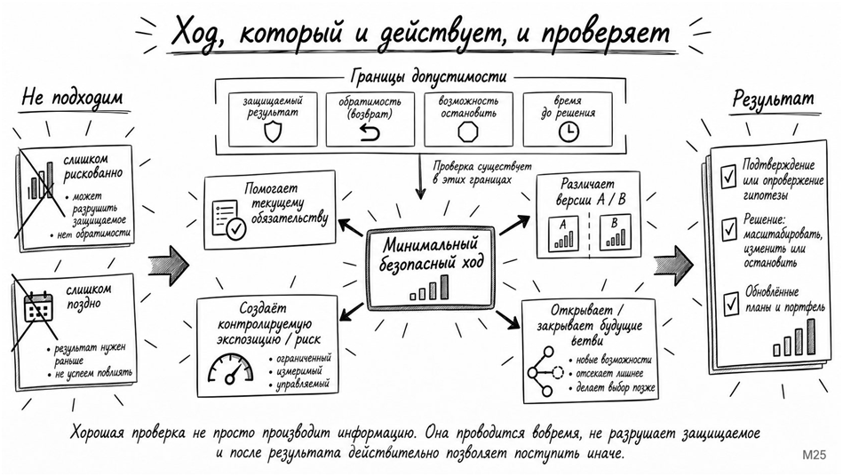 Мозг фирмы: 2026 - 23
