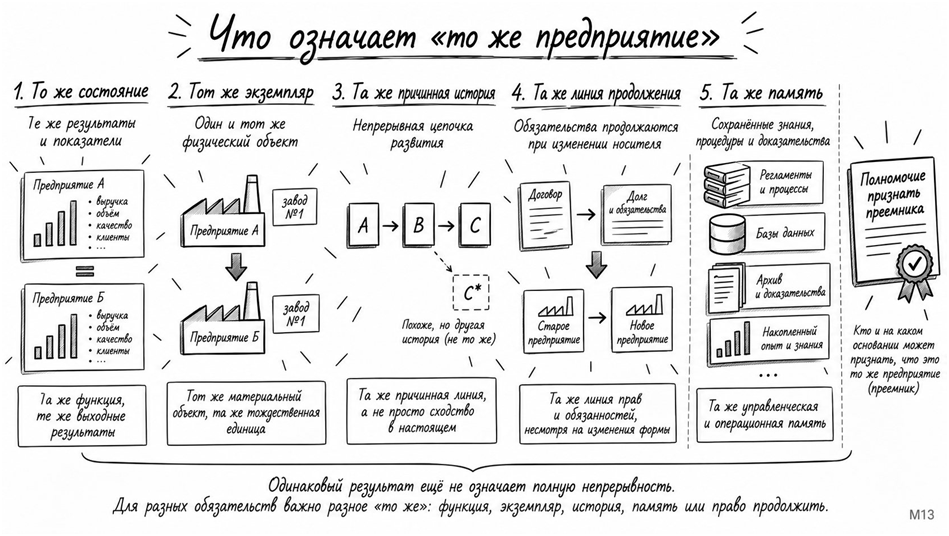 Мозг фирмы: 2026 - 24