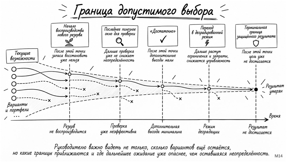 Мозг фирмы: 2026 - 27
