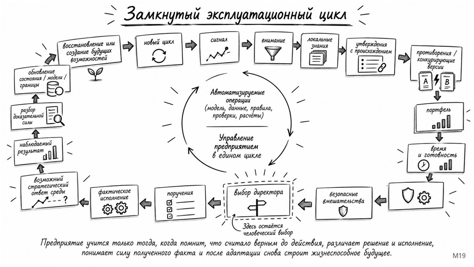 Мозг фирмы: 2026 - 38